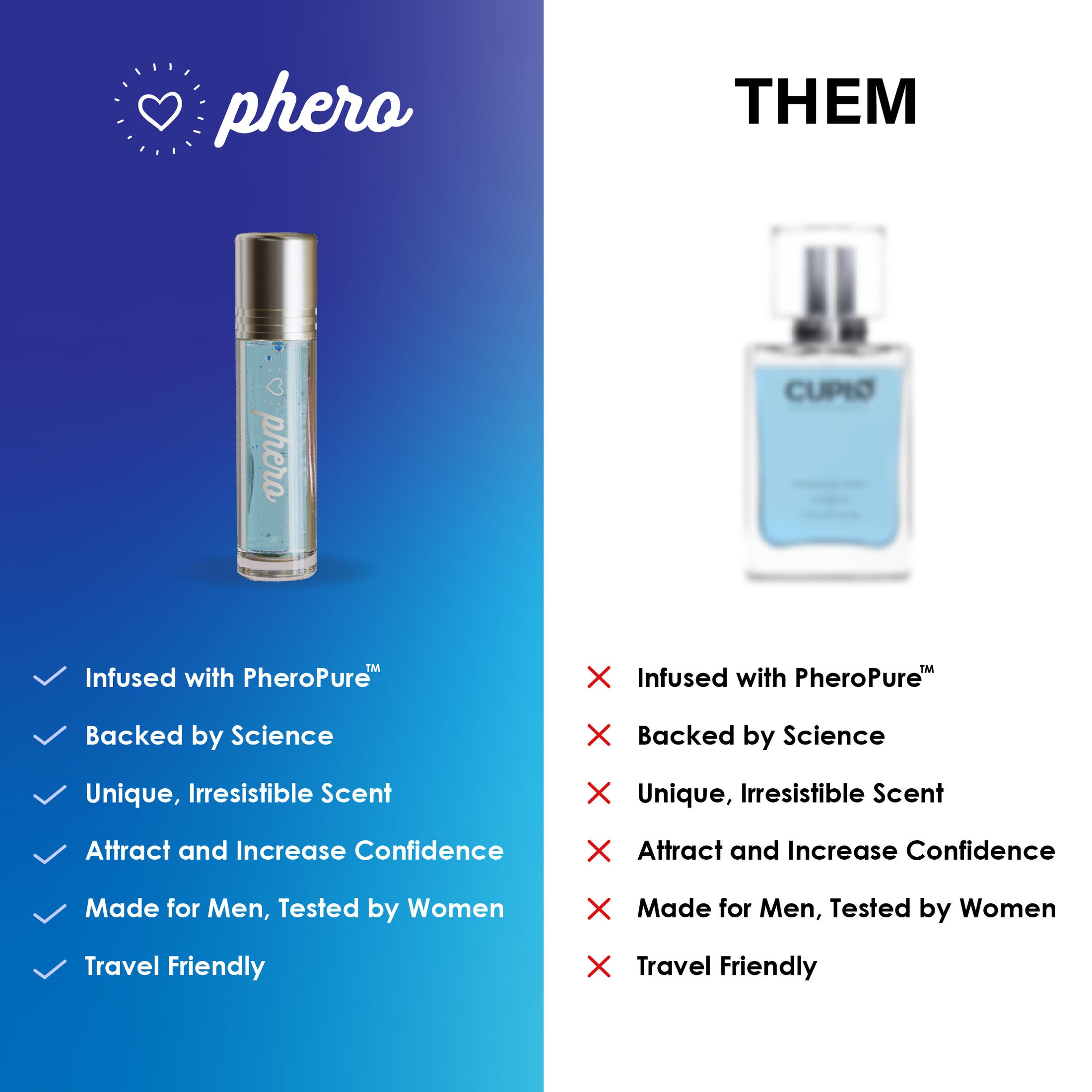 Pheromonie® for Him - Original Scent (Buy 1, Get 1 Free)